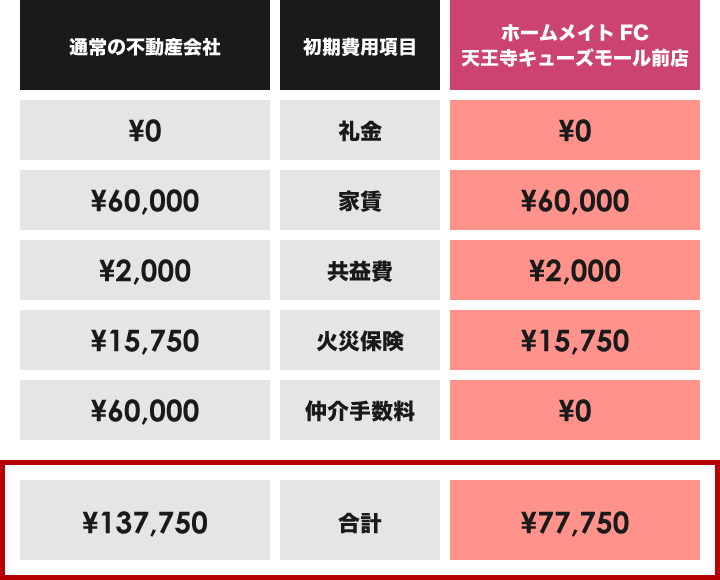 辻調理師専門学校・辻製菓専門学校の新入学生・在学生ならこんなにお得なんです。